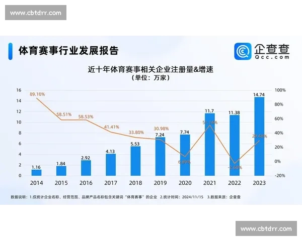 体育赛事全面数据对比分析与趋势预测研究
