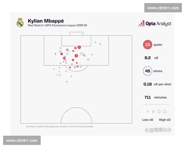 欧冠赛前数据深度解析球队胜负关键因素
